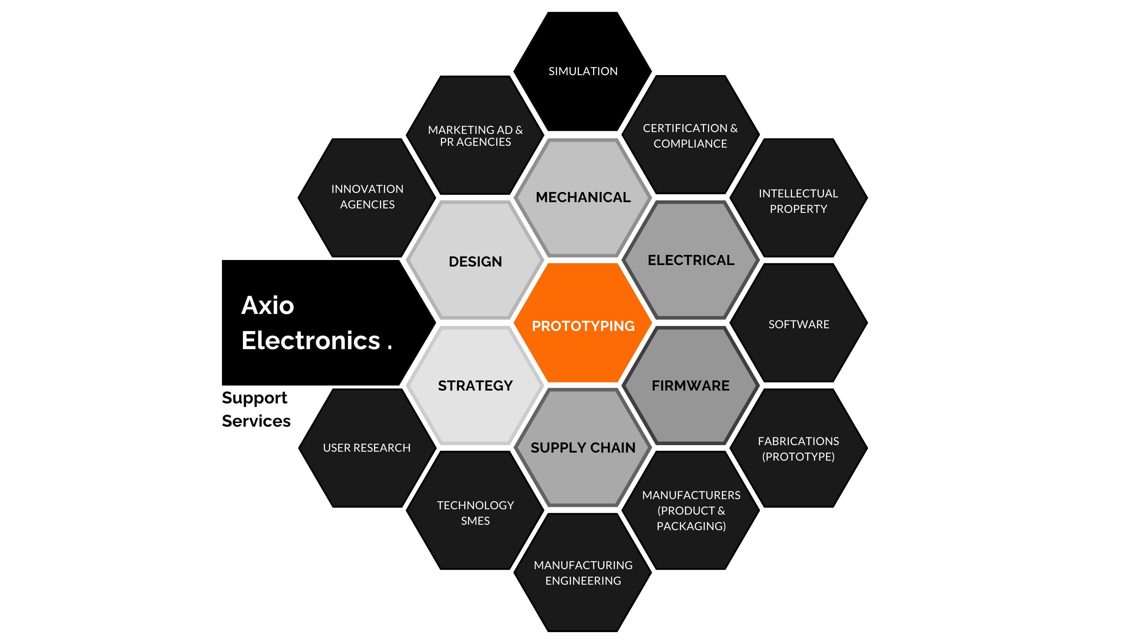 Honeycomb Pattern